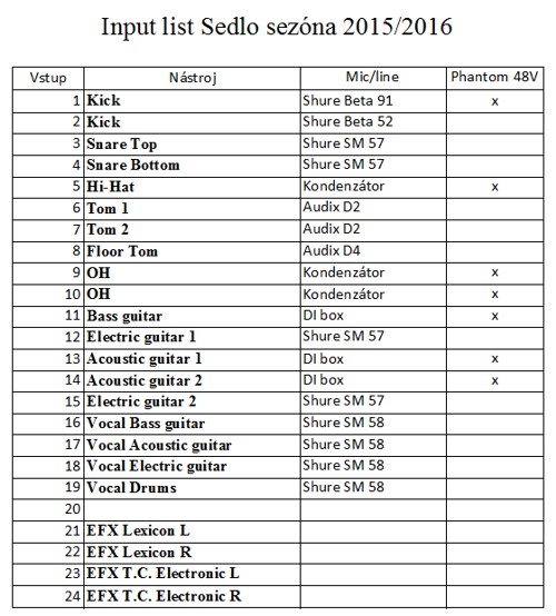 input list sedlo